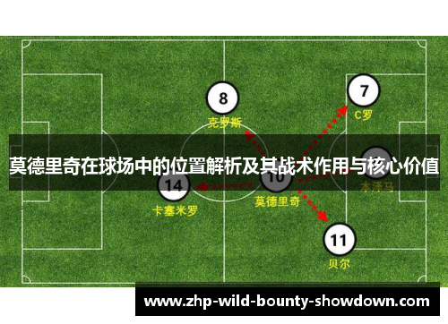 莫德里奇在球场中的位置解析及其战术作用与核心价值 莫德里奇在球场中的位置解析及其战术作用与核心价值
