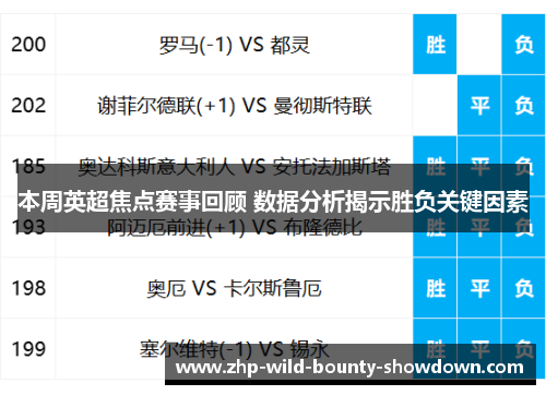 本周英超焦点赛事回顾 数据分析揭示胜负关键因素