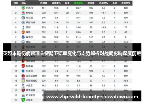 英超本轮伤病管理关键期下赔率变化与走势解析对战局影响深度前瞻
