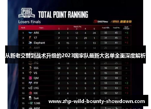 从新老交替到战术升级的2023国家队最新大名单全面深度解析