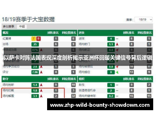 以萨卡对阵法国表现深度剖析揭示亚洲杯回暖关键信号背后逻辑