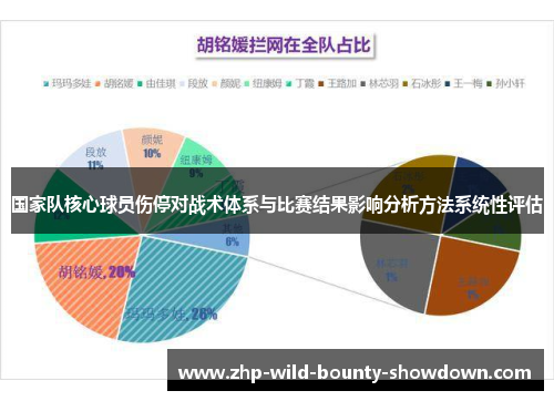 国家队核心球员伤停对战术体系与比赛结果影响分析方法系统性评估