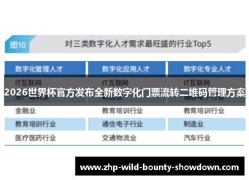 2026世界杯官方发布全新数字化门票流转二维码管理方案