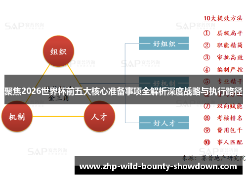 聚焦2026世界杯前五大核心准备事项全解析深度战略与执行路径