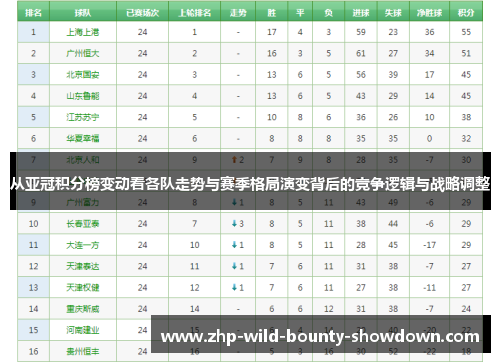 从亚冠积分榜变动看各队走势与赛季格局演变背后的竞争逻辑与战略调整