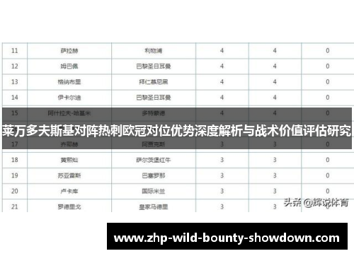 莱万多夫斯基对阵热刺欧冠对位优势深度解析与战术价值评估研究