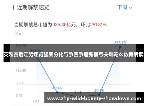 英超赛后走势速览强弱分化与争四争冠新信号关键轮次数据解读 英超赛后走势速览强弱分化与争四争冠新信号关键轮次数据解读
