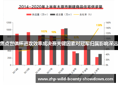 焦点世俱杯进攻效率成决赛关键因素对冠军归属影响深远 焦点世俱杯进攻效率成决赛关键因素对冠军归属影响深远
